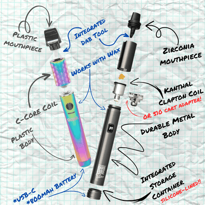 Grade 2 Titanium Dab Tool  Dab Caps & Gear - Pulsar – Pulsar Vaporizers