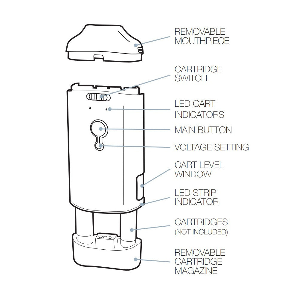 Pulsar DuploCart Thick Oil Vaporizer | Exploded View