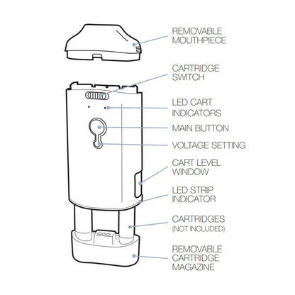 Pulsar DuploCart Thick Oil Vaporizer | Exploded View