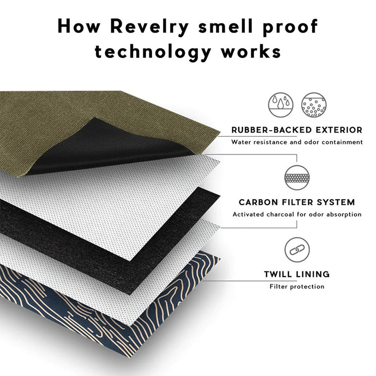 Revelry Shorty Smell Proof Mini Backpack | Layers