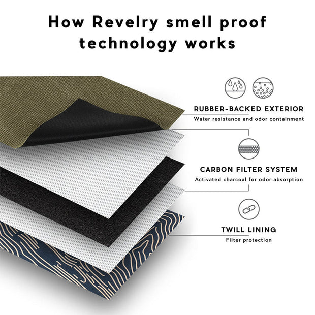Revelry Gordo Smell Proof Padded Pouch | Layers